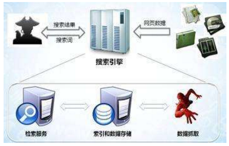 靖江市网站建设,靖江市外贸网站制作,靖江市外贸网站建设,靖江市网络公司,子域名和子目录哪个更适合SEO搜索引擎优化