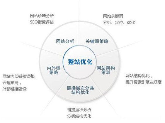 靖江市网站建设,靖江市外贸网站制作,靖江市外贸网站建设,靖江市网络公司,技术SEO优化与内容营销：哪些应该关注SEO？