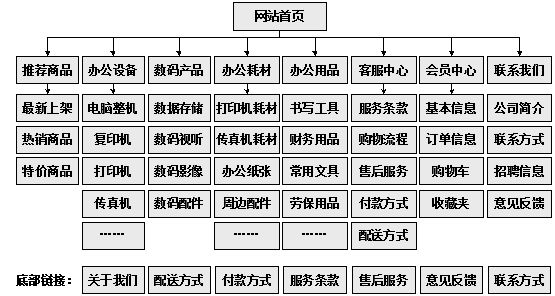 靖江市网站建设,靖江市外贸网站制作,靖江市外贸网站建设,靖江市网络公司,助你快速提升网站用户体验的4个SEO技巧