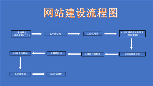 靖江市网站建设,靖江市外贸网站制作,靖江市外贸网站建设,靖江市网络公司,深圳网站建设的流程。